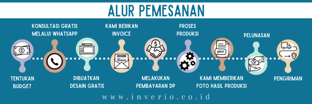 Alur Pemesanan custom furniture