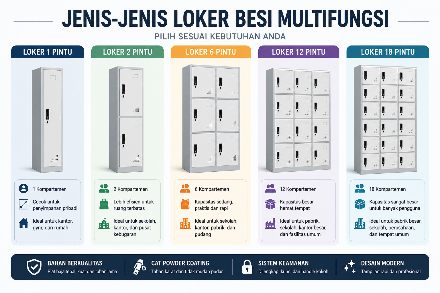 Berbagai jenis loker besi multifungsi untuk kebutuhan penyimpanan