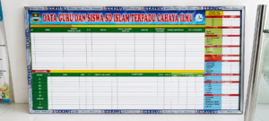 Papan Data Sekolah Custom